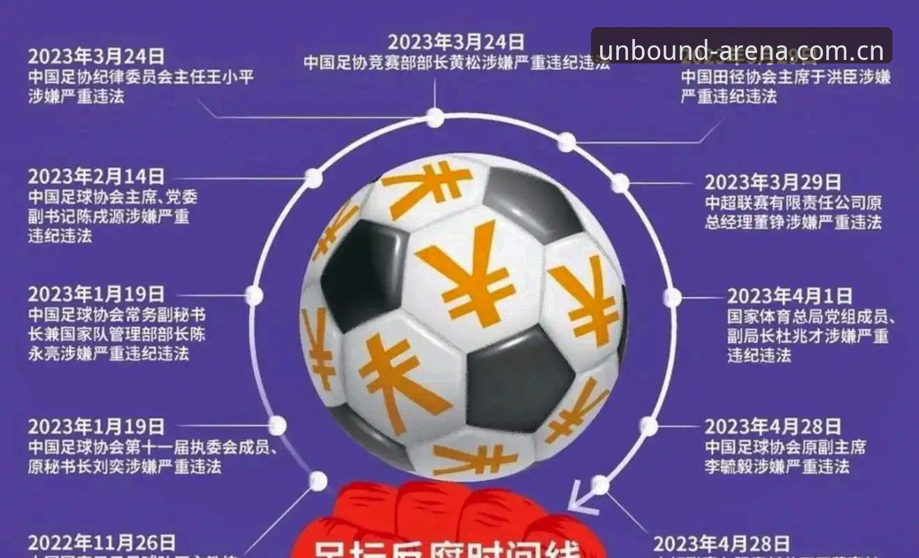 揭秘：足协第三批禁足名单背后，中国足球整顿的真相与行业反思