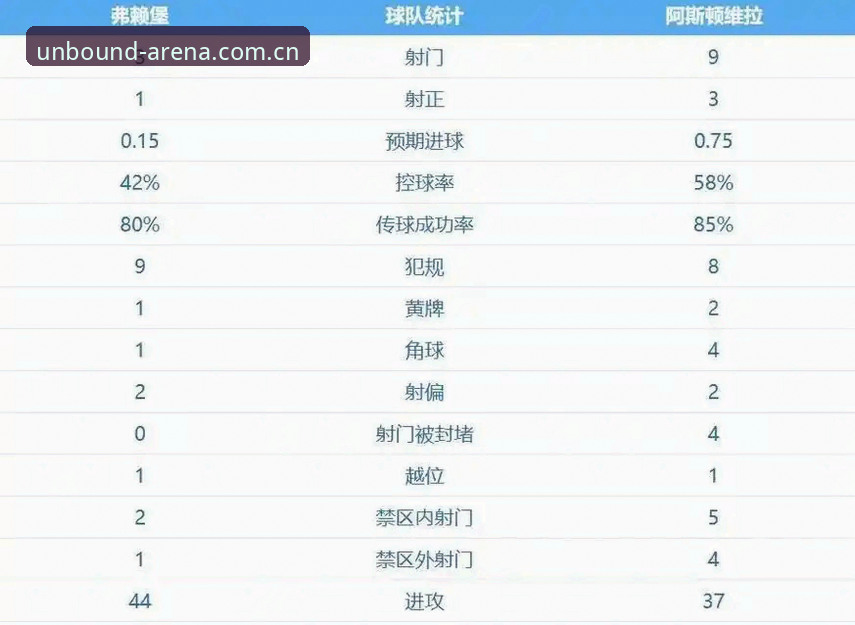 欧联杯决赛全面解析：埃梅里率维拉3-0完胜，深度解读五冠王背后的创新战术与纪录突破