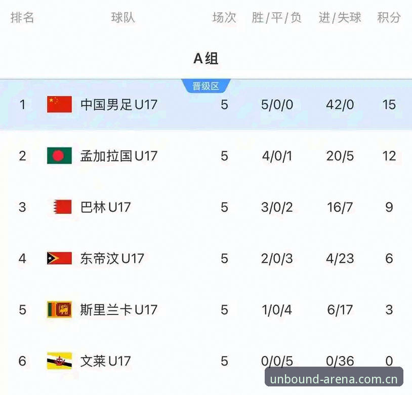 浩瀚体育官网更新常见问题 U17世界杯抽签深度分析:中国男女足命运几何?浩瀚体育官网更新赛事解读
